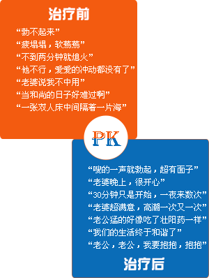 手术