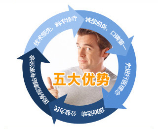 方法