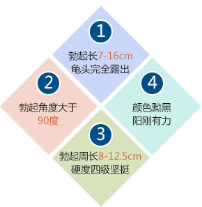 手术